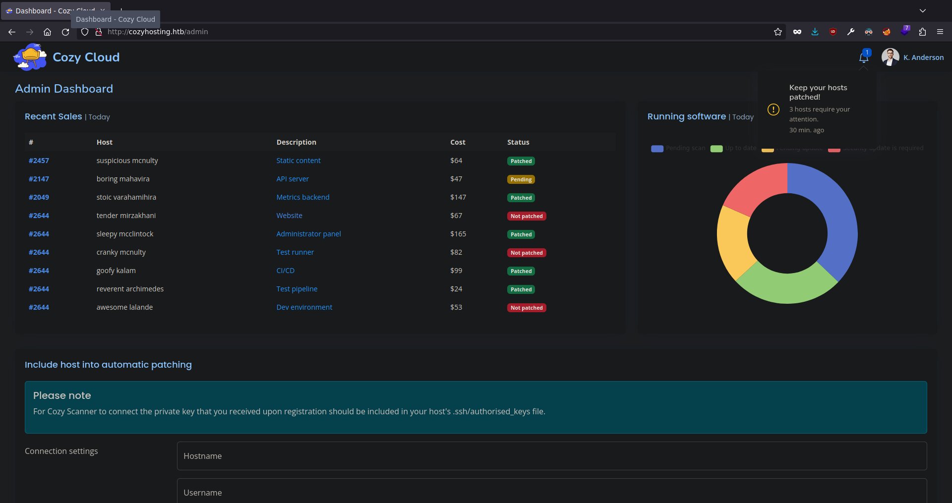 View of the admin panel from /admin